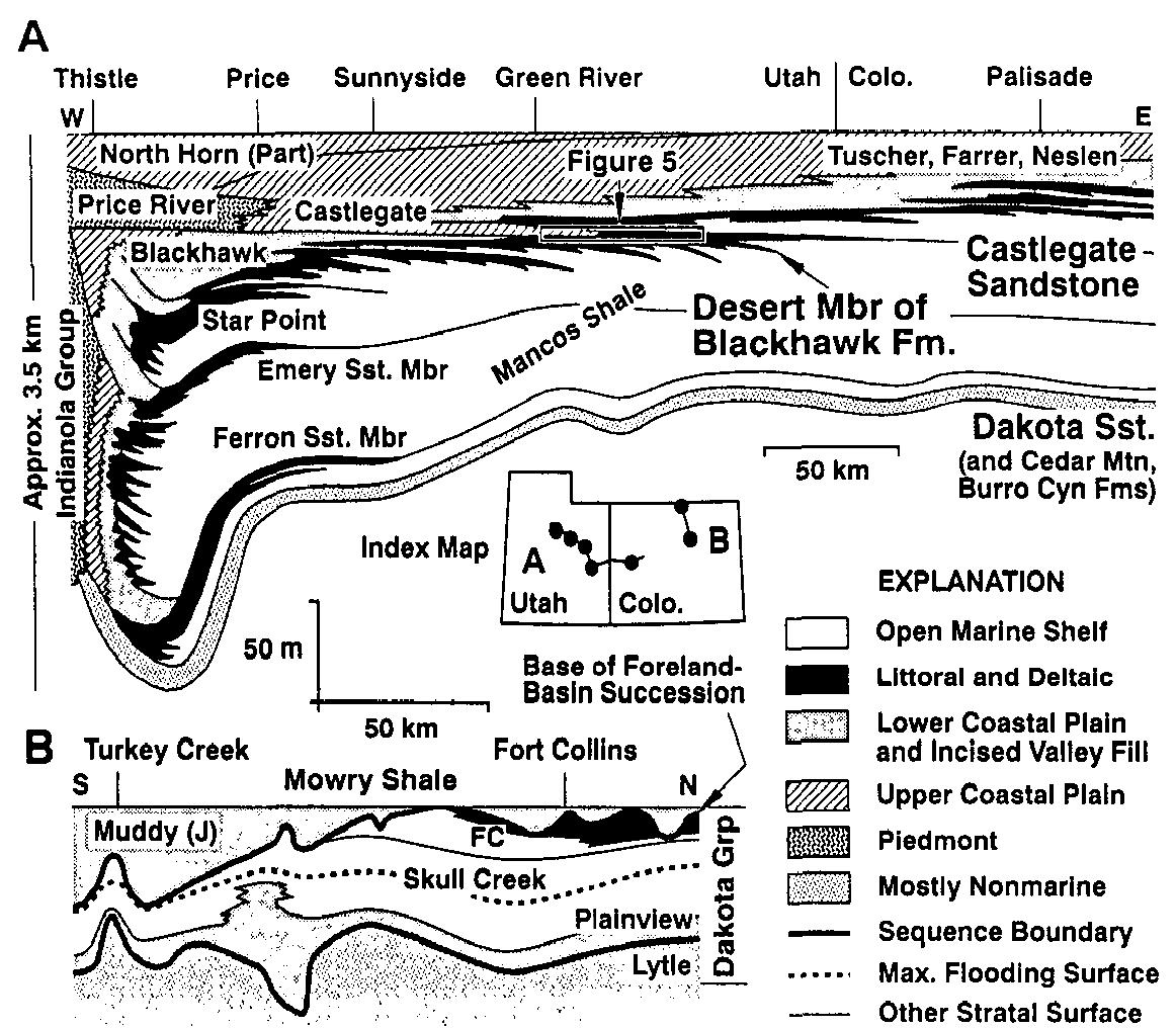 Figure 4 Simplified stratigraphic cross section and lithostratigraphic nomenclature for mid- to upper Cretaceous strata in the Book Cliffs, eastern Utah and western Colorado (A; from Nummedal & Remy 1989), with a detail of the Albian sequence stratigraphy (Dakota Group) of north-central Colorado (B; from Weimer 1984 and RJ Weimer, personal communication, 1988). A detail of the Desert Member of the Blackhawk Formation and Castlegate Sandstone (box in A) is illustrated in Figure 5. The base of the foreland-basin succession is marked approximately by a regional sequence boundary at or near the base of the Dakota Sandstone (in A) and at or near the base of the Muddy (or J) Sandstone of the Dakota Group (in B). FC refers to the Fort Collins Member, a portion of the Muddy Sandstone that locally underlies the sequence boundary. 