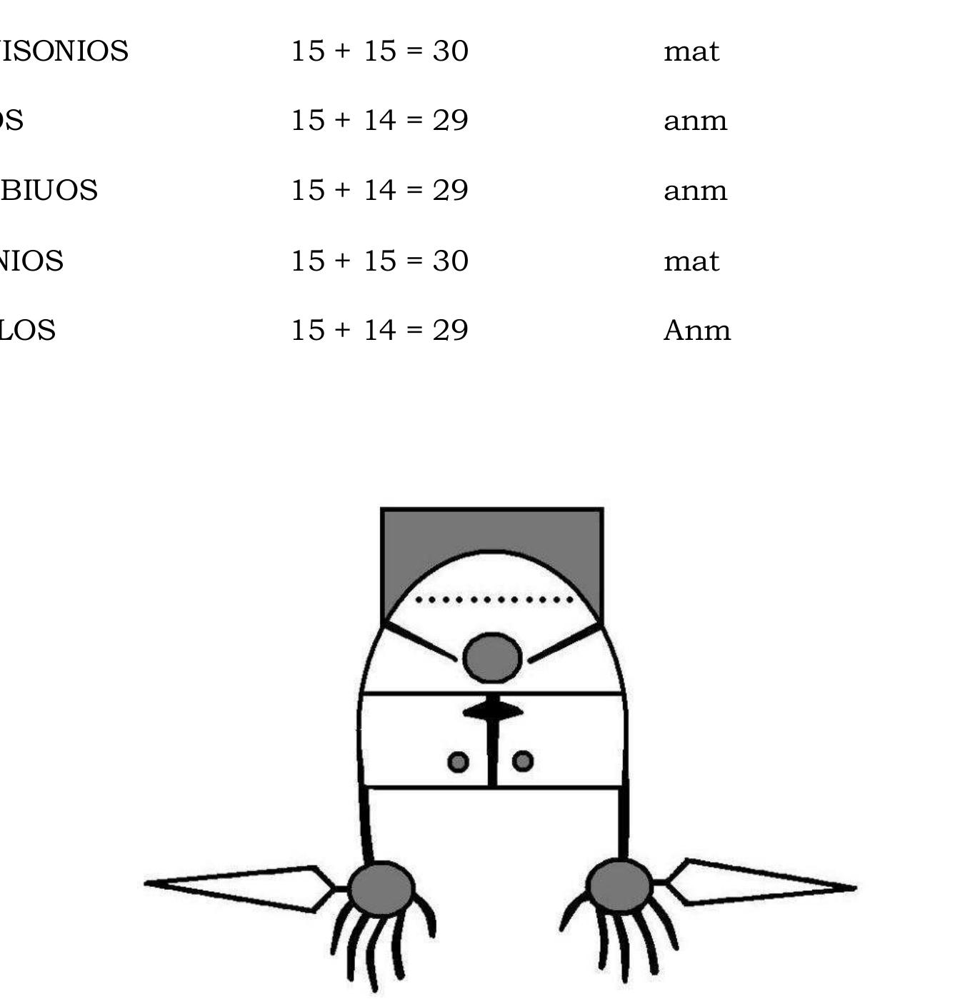 The workings of the Druidical Calendar 