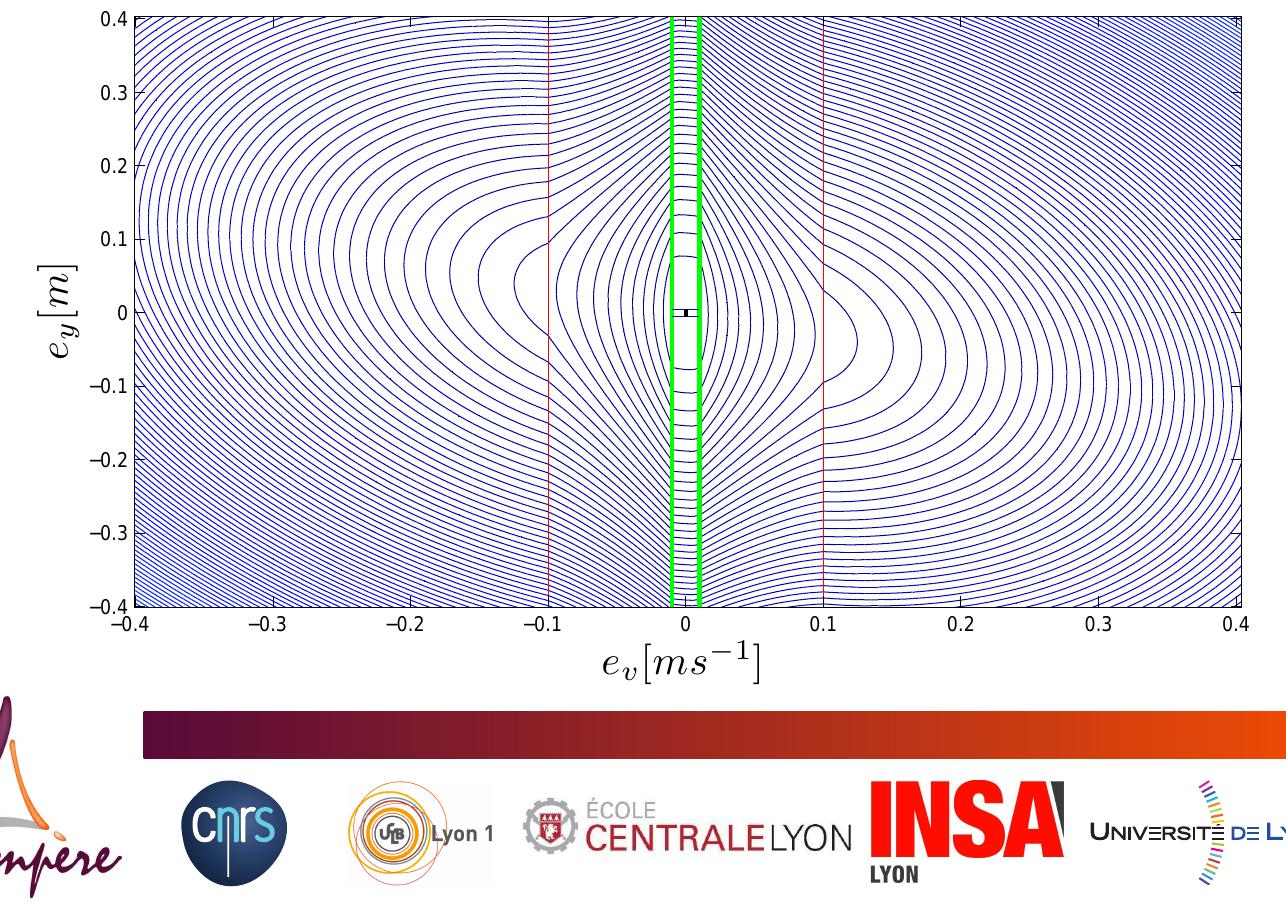 fesults of optimization under LMls constraints (using Matlab/Yalmip/Sedumi)
