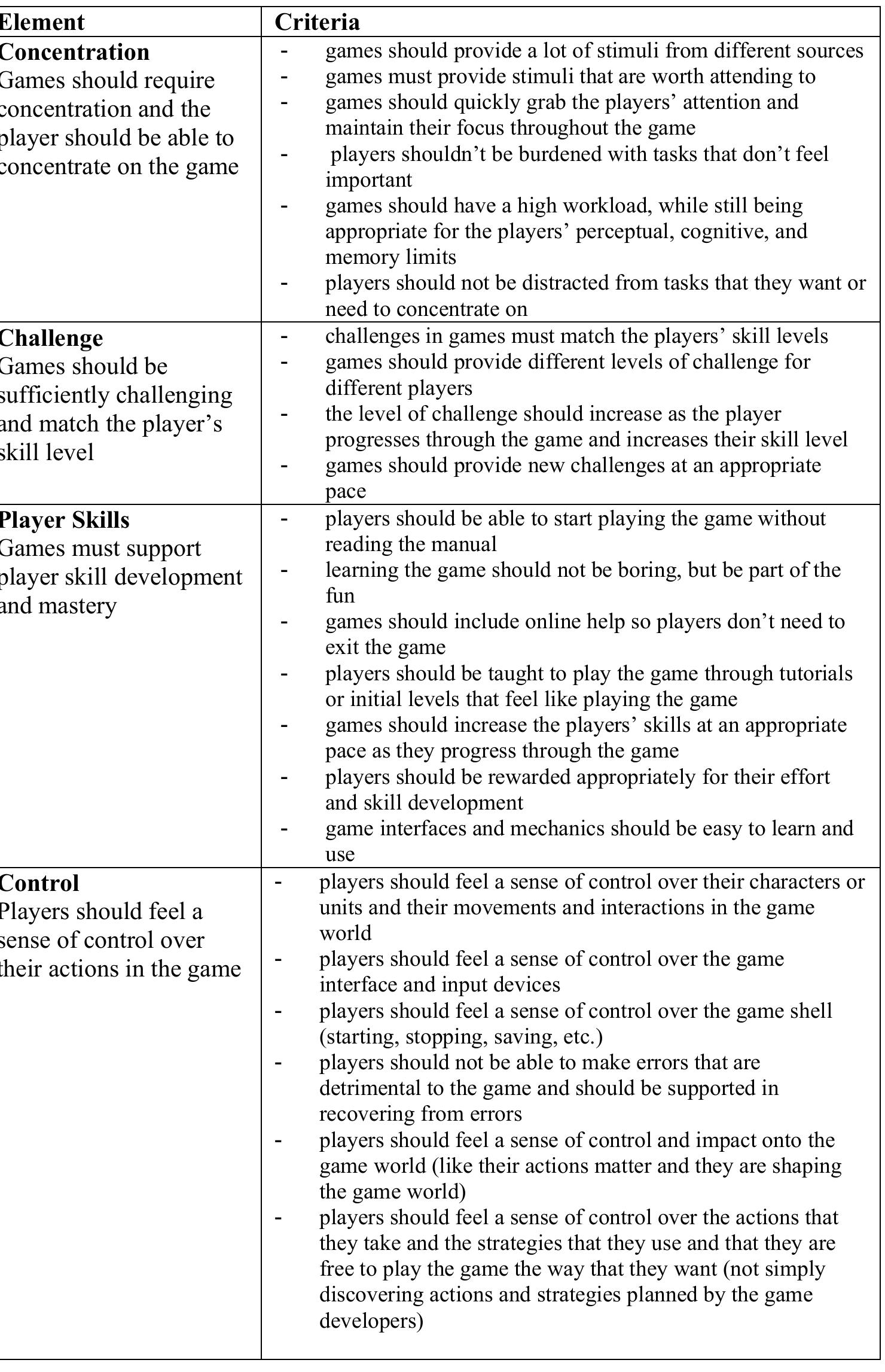 Table II]. GameFlow Criteria for Player Enjoyment in Games
 ACM Computers in Entertainment, Vol. 3, No. 3, July 2005S.
