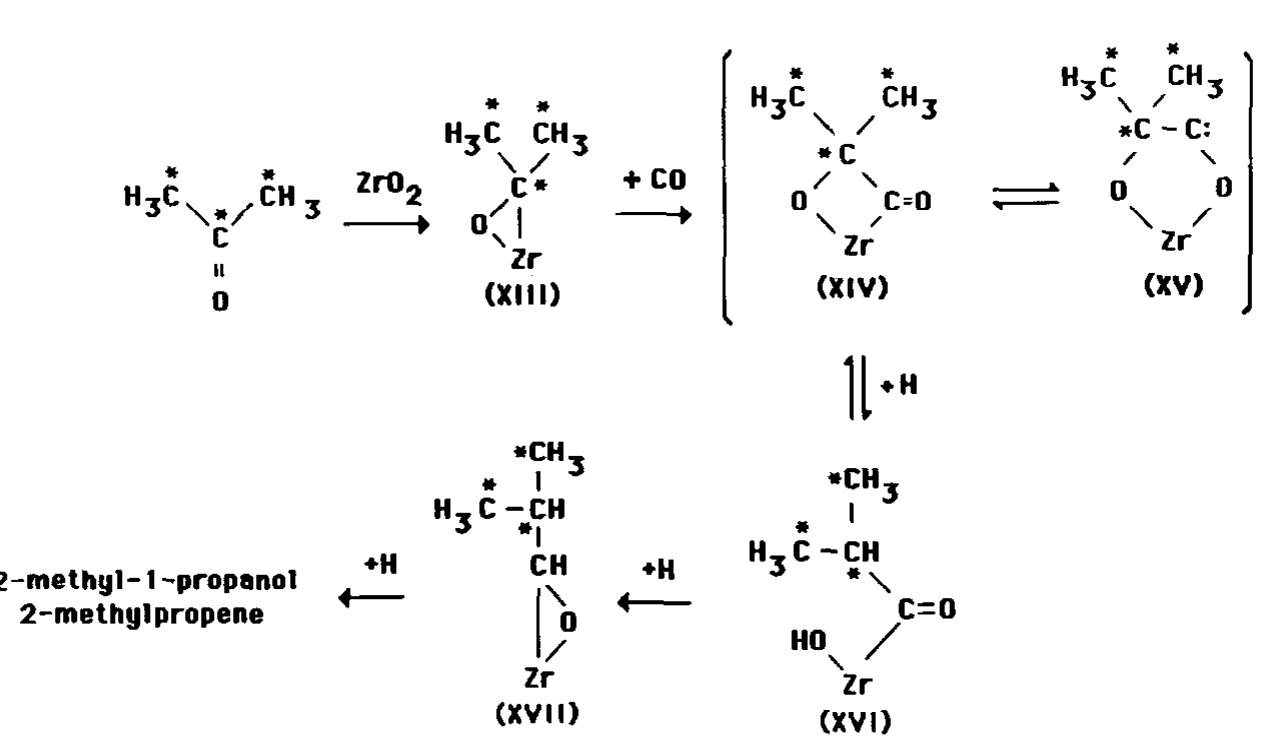 Fic. 10. Proposed scheme for CO insertion into bound acetone. 