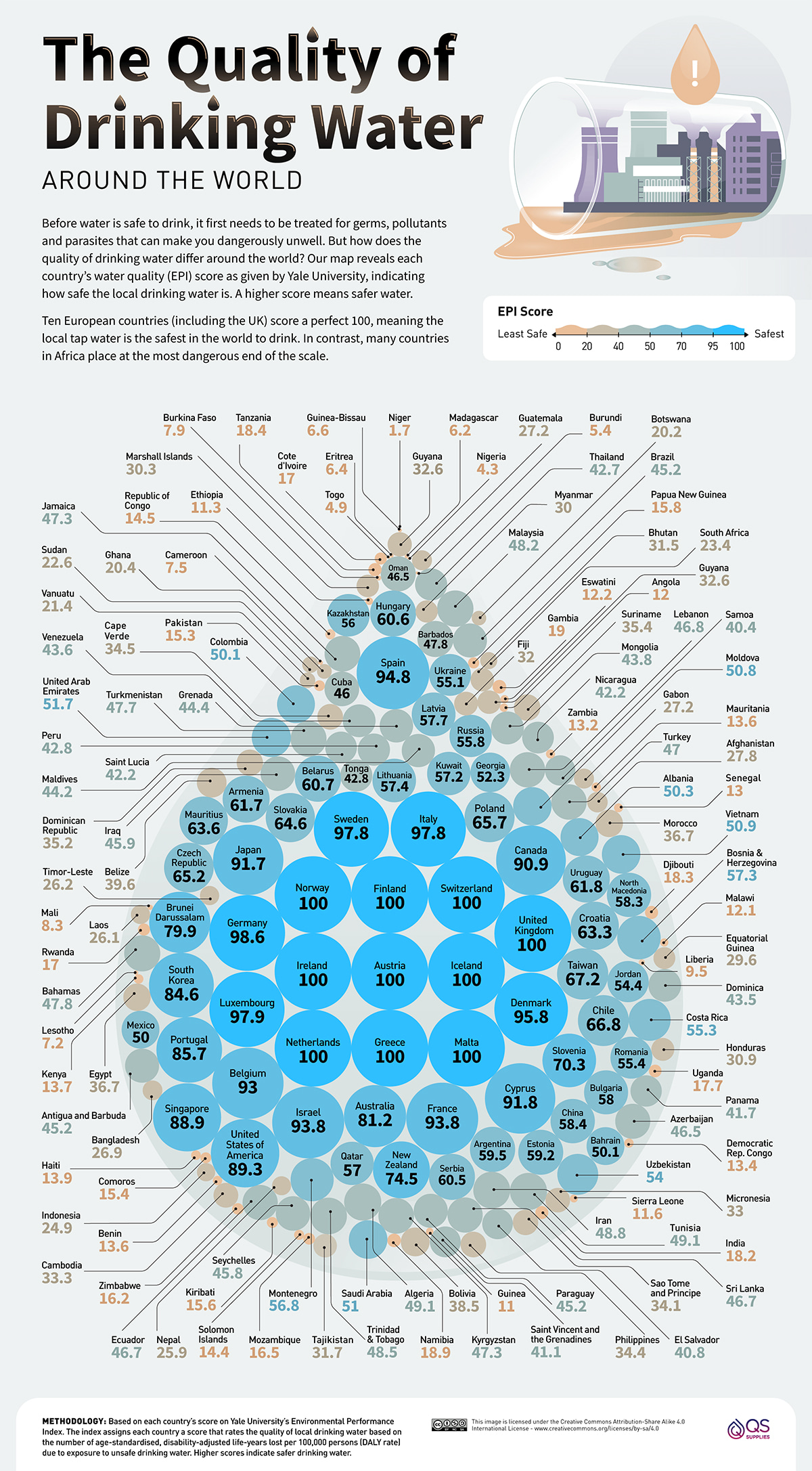 The Quality of Drinking Water Around The World