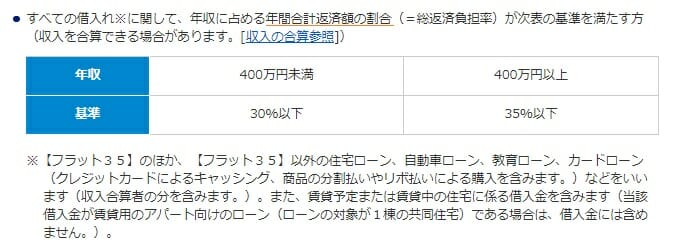 フラット35の返済負担率