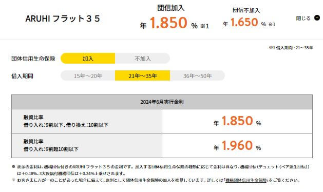 ARUHIのフラット35の2024年6月の金利