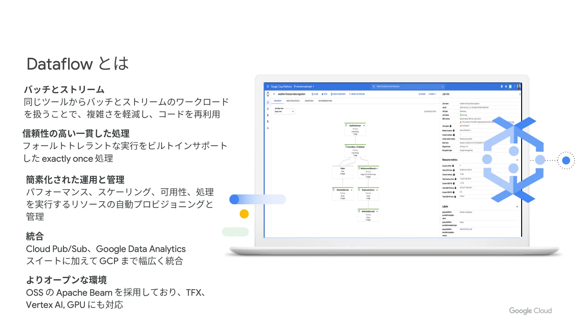 dataflow