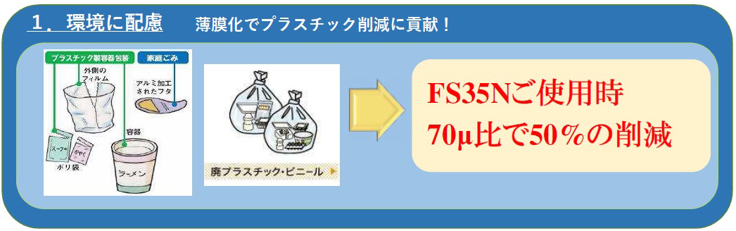 プラ削減と食品ロス削減に貢献する｢ピュアラップ FS35N/FS40Nタイプ｣