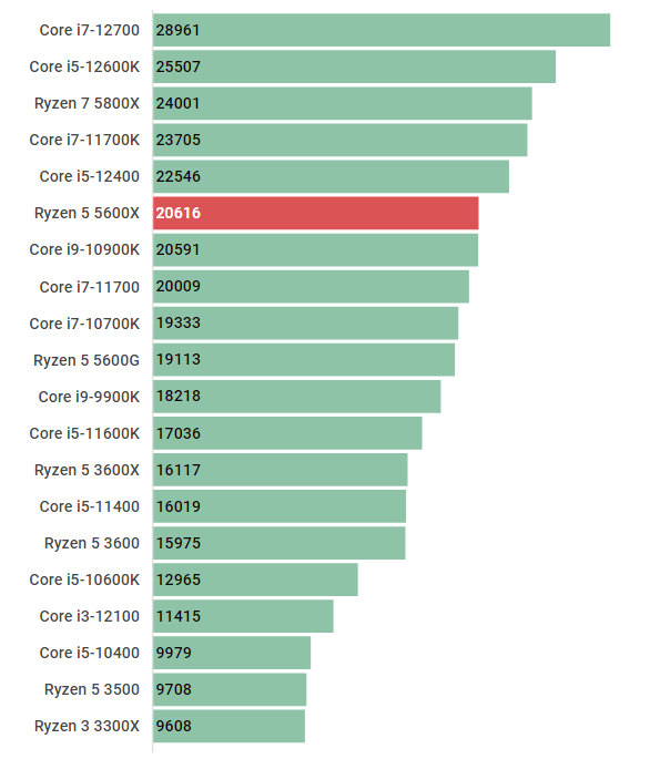 ryzen55600xseinou2022226