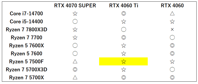 ryzen57500f-rtx4060ti