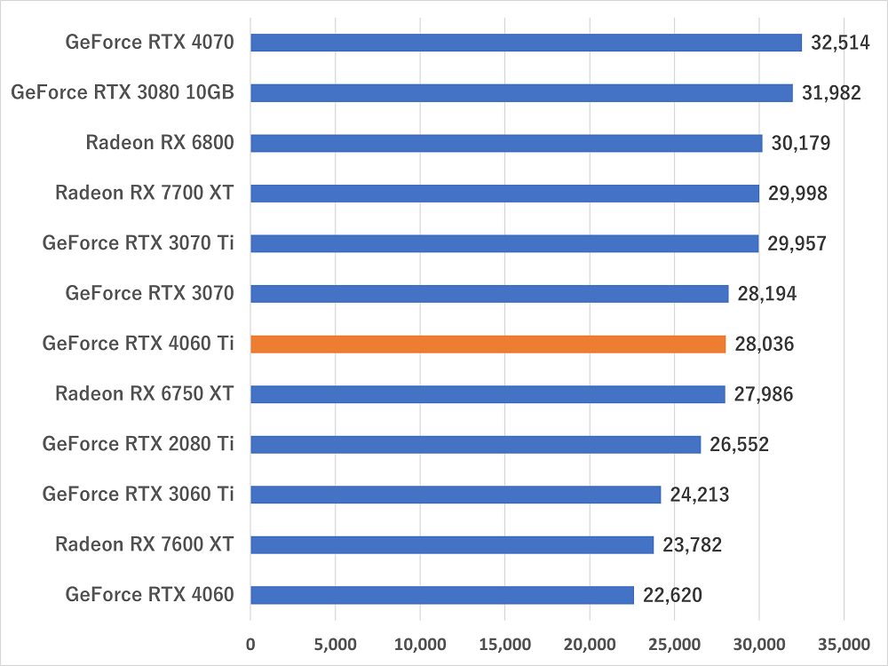 rtx4060tinew