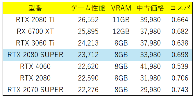 rtx2080supercospa