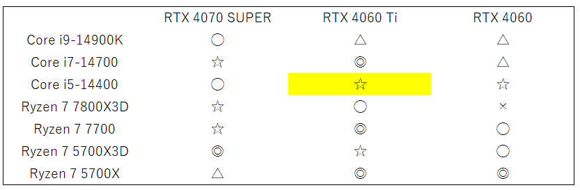 i514400f-rtx4060ti