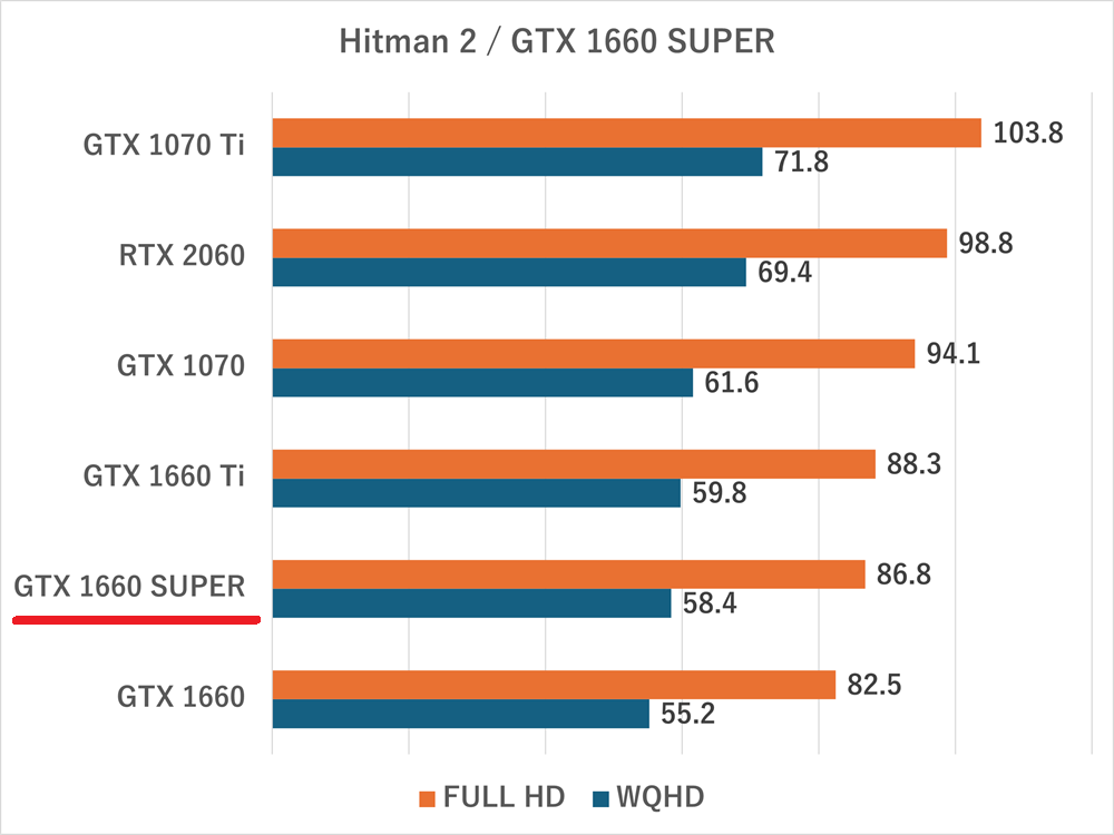 gtx1660super-hitman2