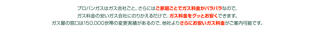 プロパンガスは家庭ごとにガス料金がバラバラなので、安いガス会社にのりかえるだけでガス料金が安くなります。ガス屋の窓口は130,000世帯の変更実績があり、さらに安いガス料金をご案内できます。