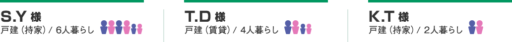 お客様のお名前