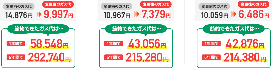 ガス代の節約事例