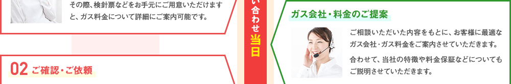 問い合わせ内容を確認し、当社からガス会社・ガス料金をご提案。お客様にご確認いただき、ご依頼をいただきましたガス会社の手配へと進みます。