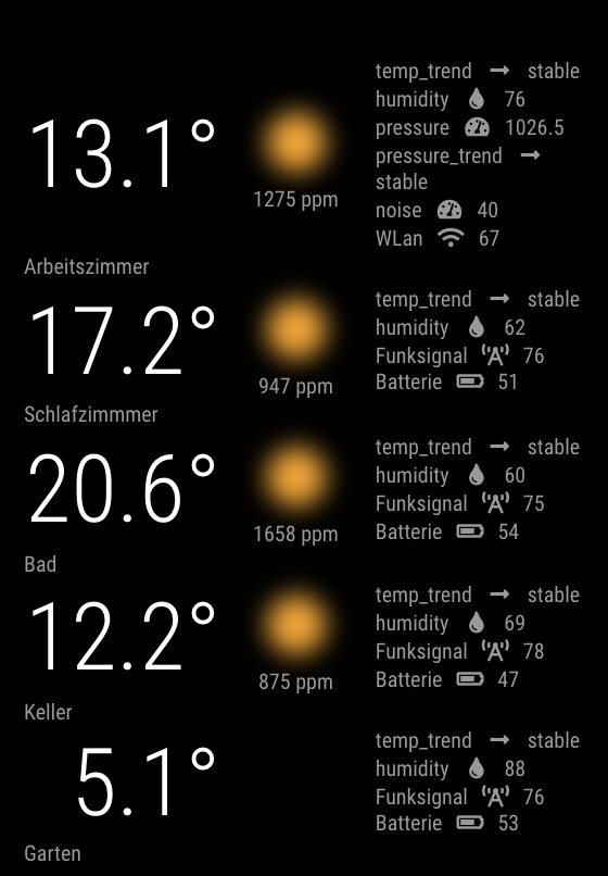 Netatmo visualisation