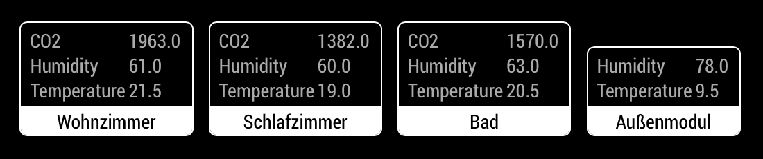 Netatmo visualisation