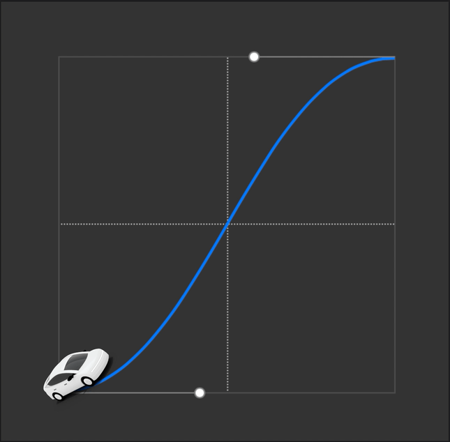 EaseInOut example