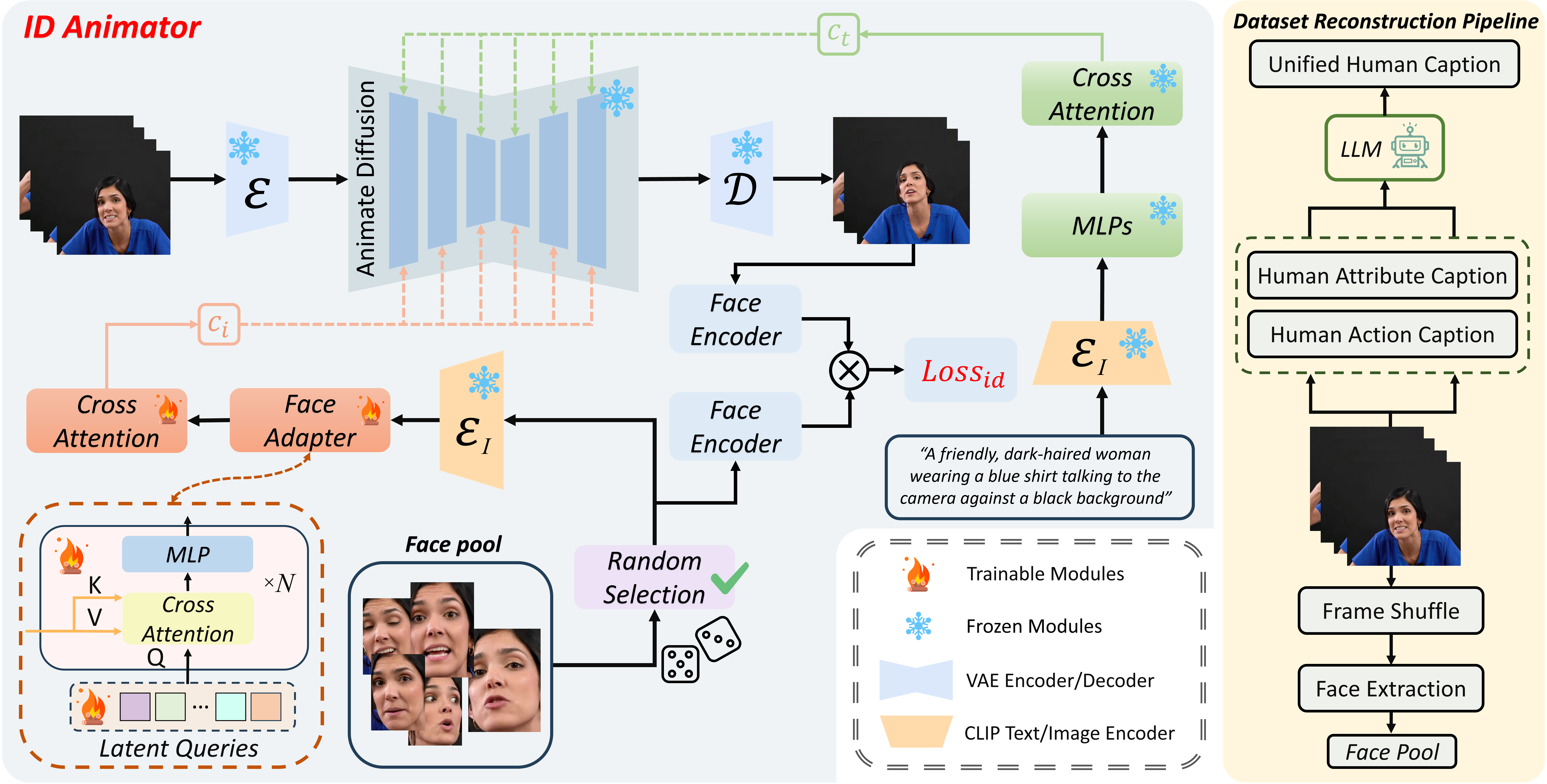 Framework of proposed methods