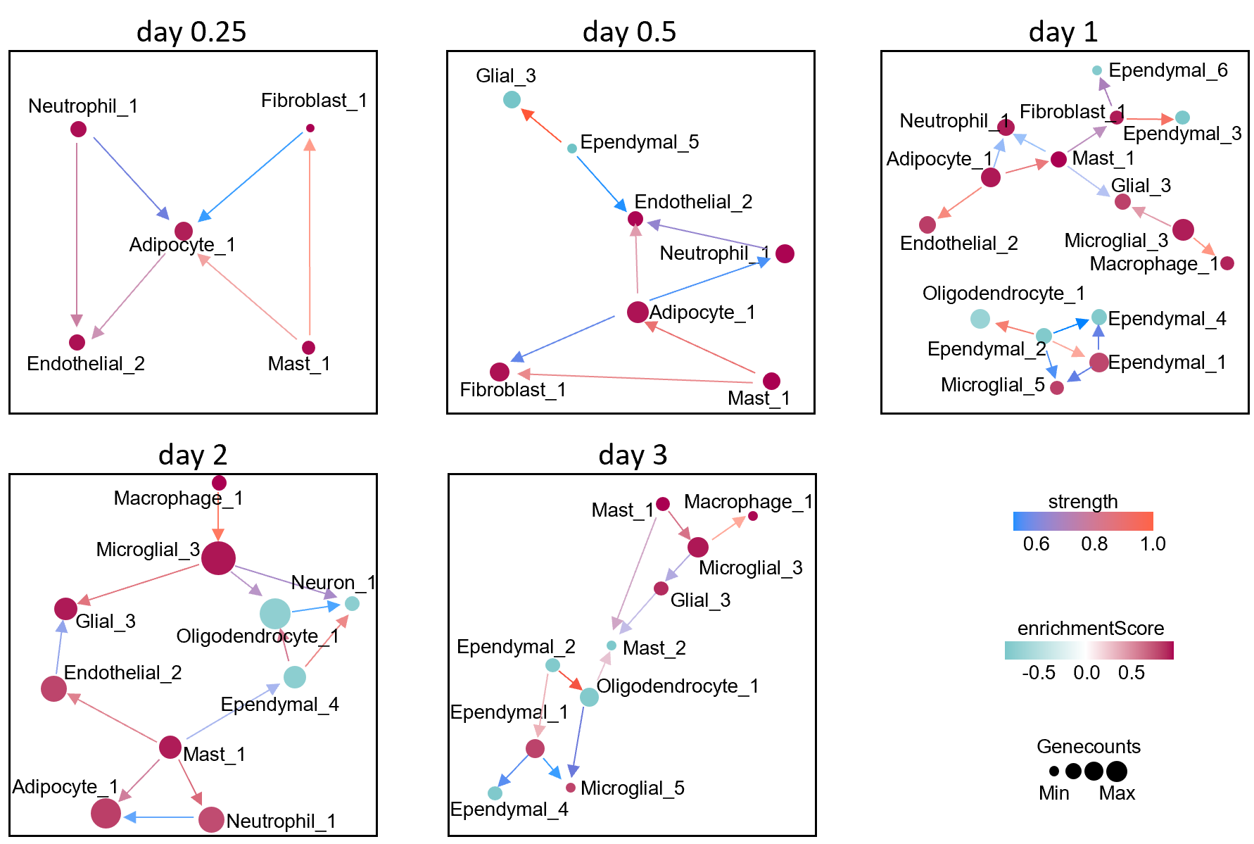 DCL Plot