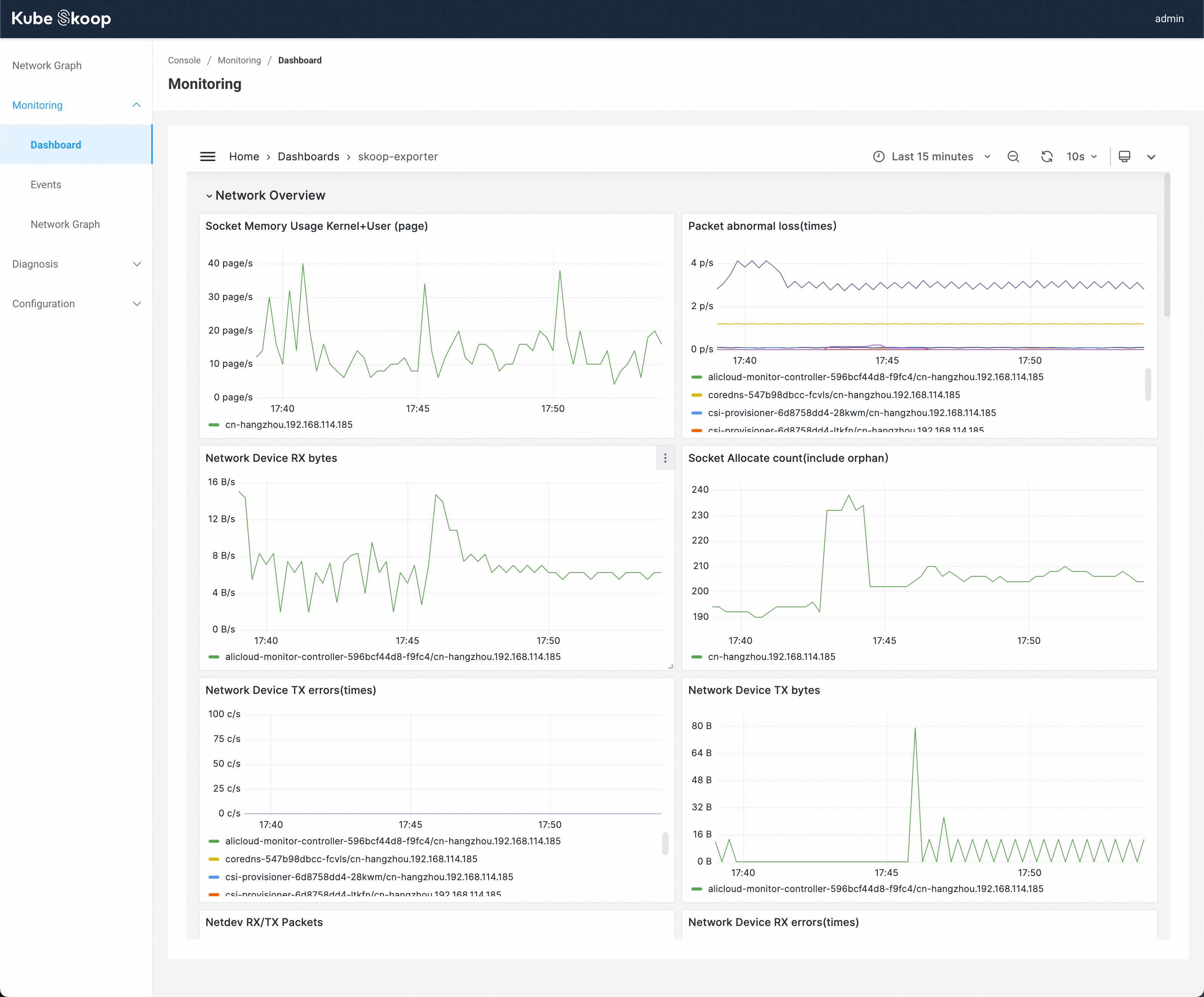 grafana_performance