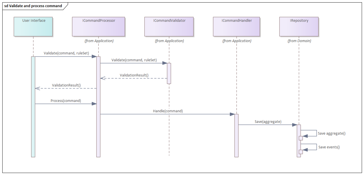 Alt Command Components