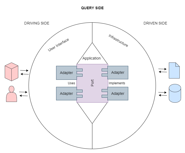 Alt Architecture on query side