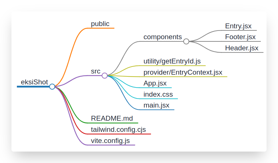 markmap