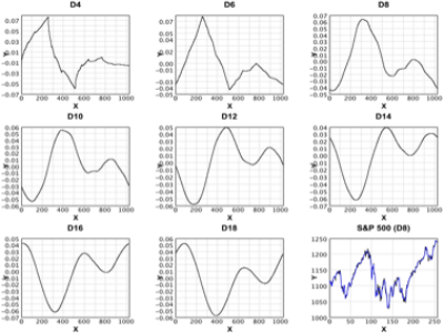 Wavelet