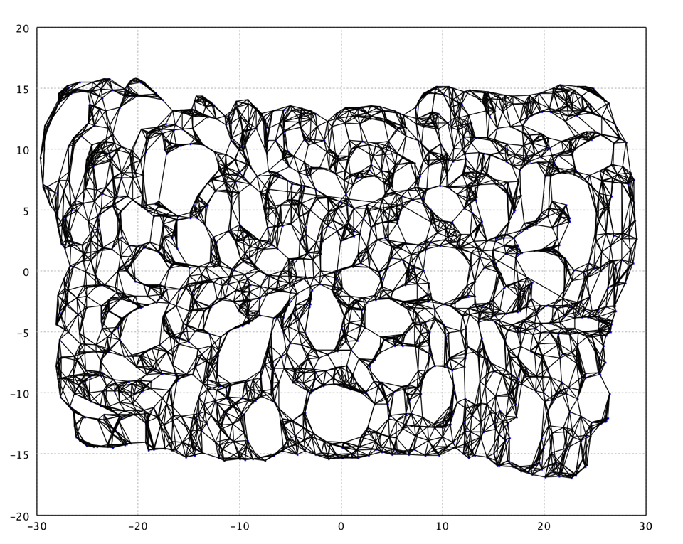 IsoMap