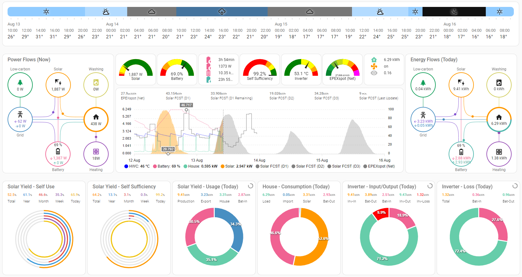 Dashboard-1