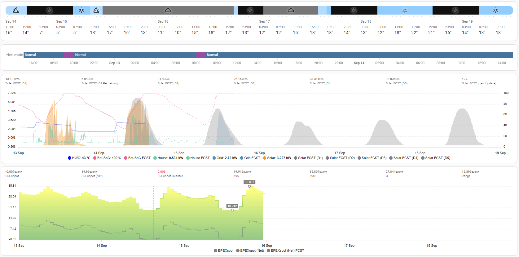 Dashboard-2