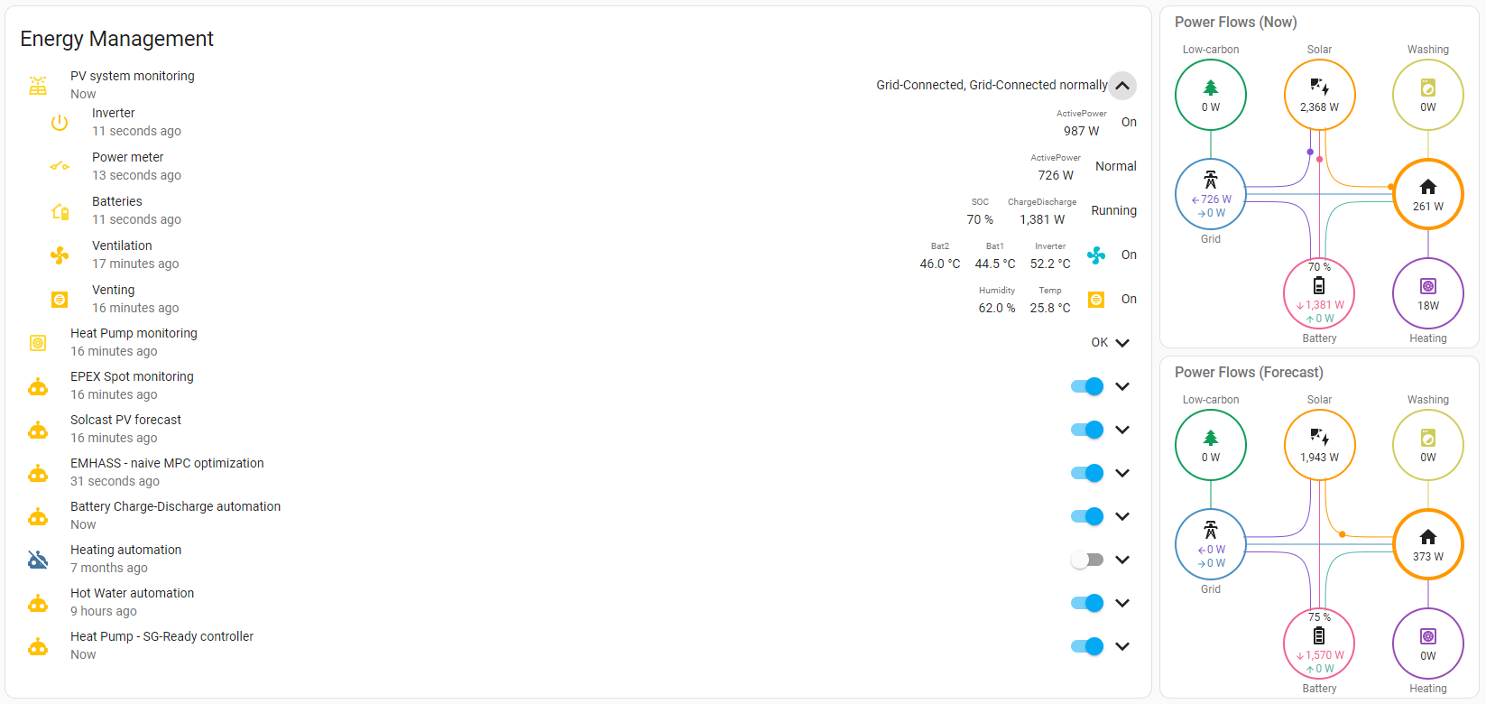 Dashboard-3