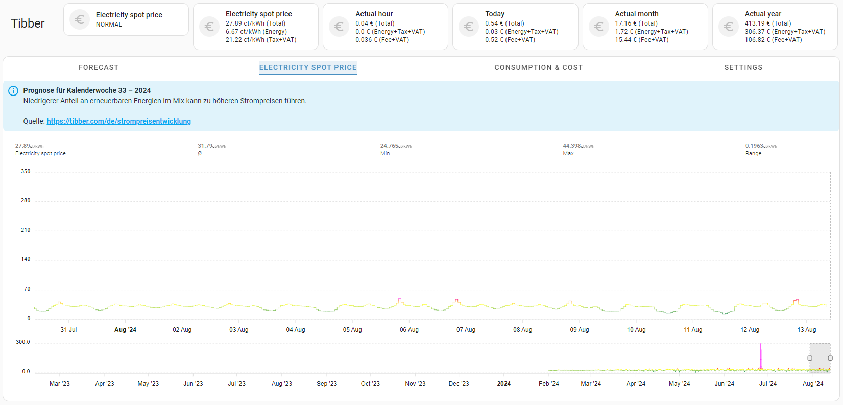 Dashboard-4-2