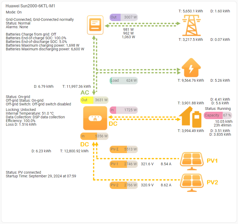 Dashboard-5