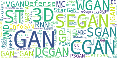 Abbr. Name Word Cloud of GAN papers