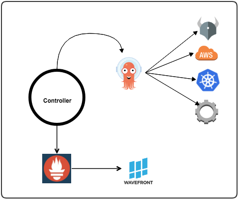 Active-Monitor Architecture