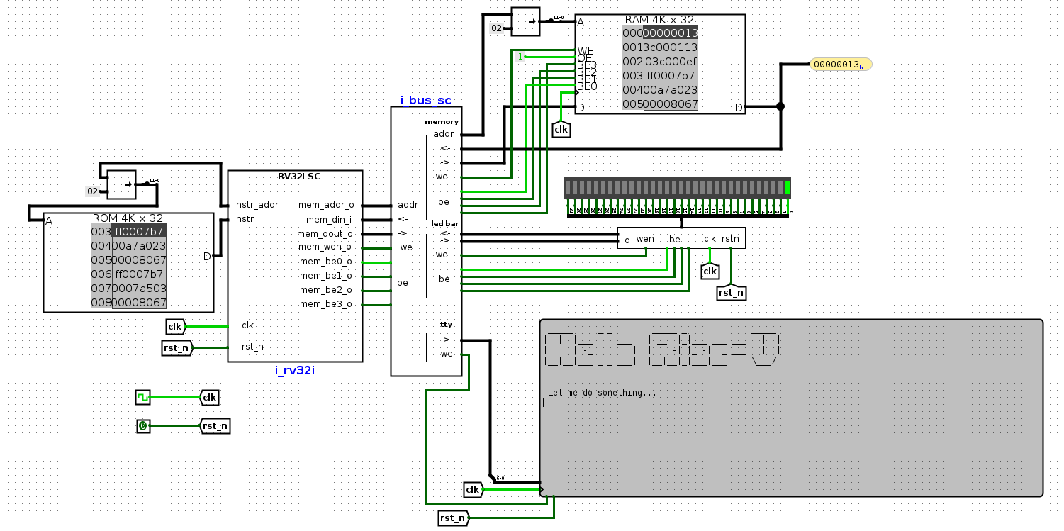 Top level MCU architecture