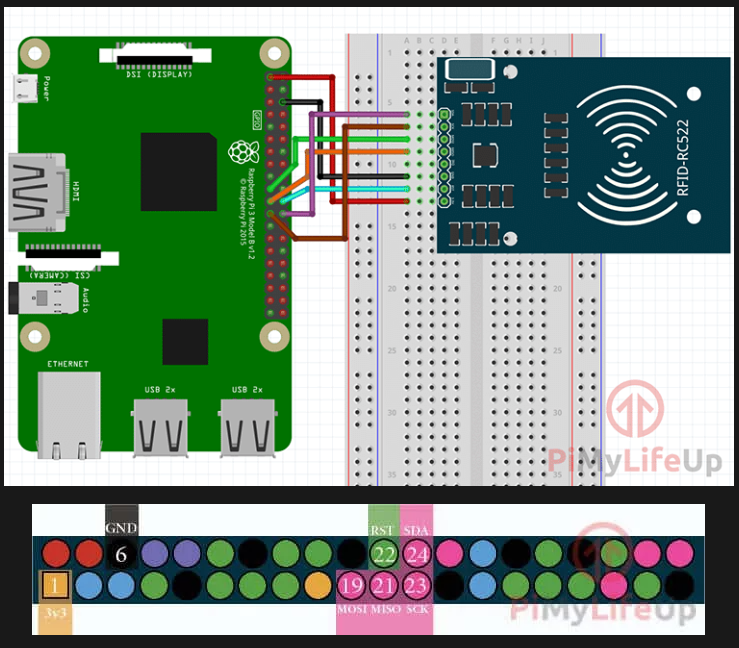 Raspberry and RC522 wiring