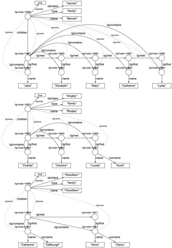 Family Structure