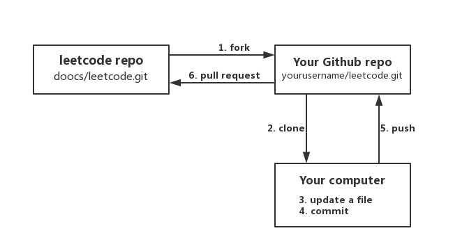 how-to-contribute