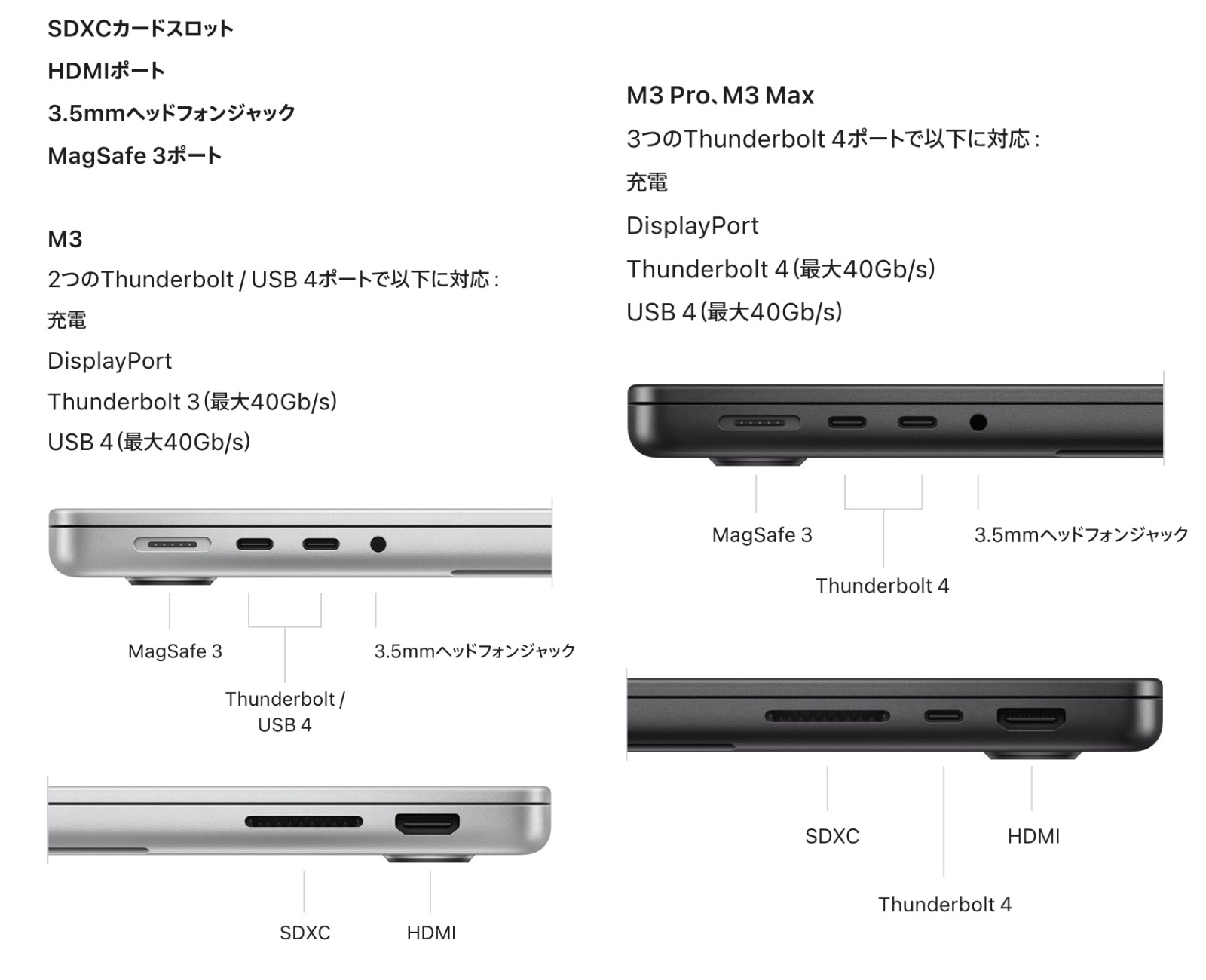 Ports comparison