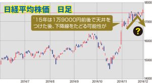 日経平均株価