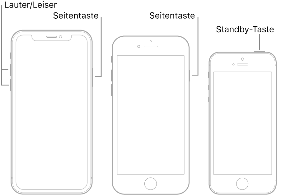 Darstellungen dreier iPhone-Modelle jeweils mit dem Bildschirm nach oben. Die Darstellung links zeigt die Lautstärketasten „Leiser“ und „Lauter“ an der linken Geräteseite. Die Seitentaste ist rechts zu sehen. Bei der Darstellung in der Mitte ist die Seitentaste an der rechten Geräteseite zu sehen. Bei der Darstellung rechts ist die Standby-Taste an der oberen Geräteseite zu sehen.