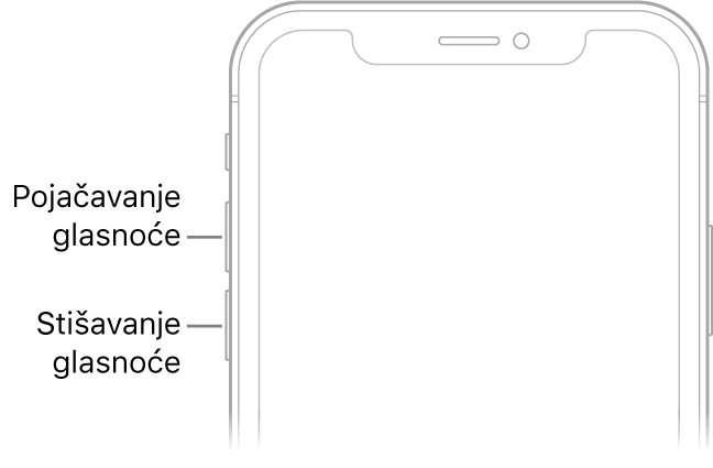 Gornji dio prednje strane iPhone s tipkama za pojačavanje i stišavanje glasnoće gore lijevo.