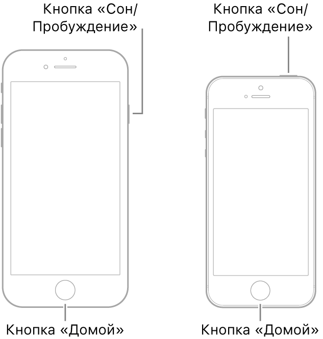 Иллюстрации двух моделей iPhone, расположенных экраном вперед. На обоих показана кнопка «Домой» в нижней части устройства. На модели слева есть кнопка «Сон/Пробуждение» на правом боку устройства ближе к верхнему краю, а на модели справа кнопка «Сон/Пробуждение» расположена на верхнем краю устройства ближе к правому боку.