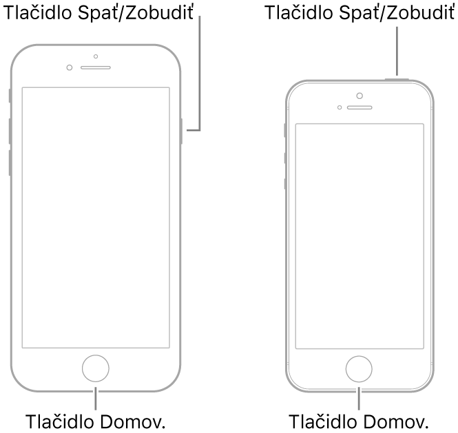 Ilustrácie dvoch modelov iPhonu, obe s obrazovkami otočenými nahor. Obe majú v blízkosti spodnej časti zariadenia tlačidlo Domov. Model vľavo má v blízkosti vrchnej časti pravej hrany zariadenia tlačidlo Spať/Zobudiť, zatiaľ čo model vpravo má tlačidlo Spať/Zobudiť v blízkosti pravého okraja vrchnej hrany.