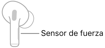 Ilustración de un AirPod derecho mostrando la ubicación del sensor de fuerza. Cuando se coloca el AirPod en la oreja, el sensor de fuerza está en el borde superior del tallo.