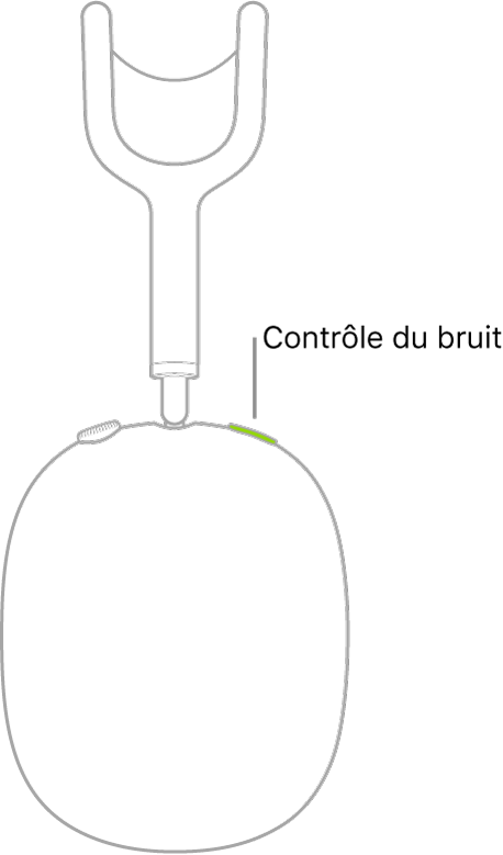 Une illustration montrant l’emplacement du bouton de contrôle du bruit sur la partie droite des AirPods Max.